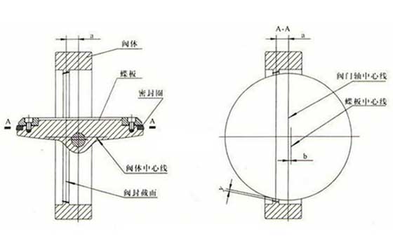 雙偏心蝶閥的結構特征